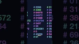 Kaprekar S Constant Math Trick Explained