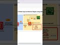 AWS Lambda execution role