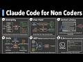 All 35 Claude Code Concepts Explained for Non Coders