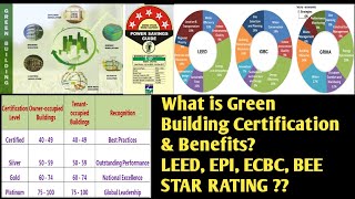 34 points for Green building certification|EPI|GRIHA|IGBC|BEE|LEED|STAR RATING