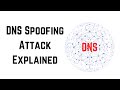 Dns Security Threats