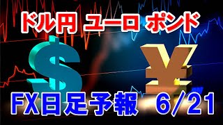 FXデイリー日足予報　　　2023年6月21日　   Daily Forex Forecasts , Tecnical Analysis and Signals