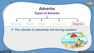 Grade 6 English - Adverbs