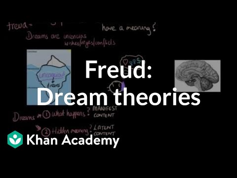 What is Freud’s theory of dreaming?