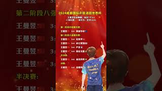 王曼昱状态爆棚，下个赛场加油！#WangManyu #王曼昱 #WTT #ITTF #WTT2024 #pingpong #tabletennis