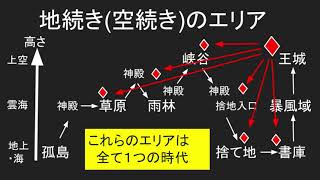 【Sky考察】ゲートの機能と時代の分類