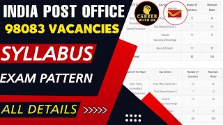 INDIA Post Office Official Syllabus 2023 | Exam Pattern | Details Wise MTS Postman Mailguard