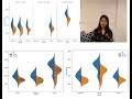 Violinplot in Details Using Python's Seaborn Library