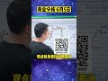 要上涨啦！今日黄金价格分析