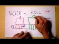 Faraday's Law of Magnetic Induction or WHY IS THERE ROCK AND ROLL? | Doc Physics