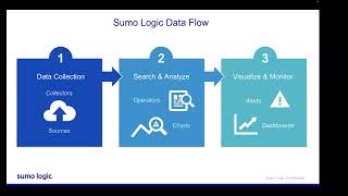 Metrics - Sumo Logic Customer Brown Bag - Observability - September 26th, 2023