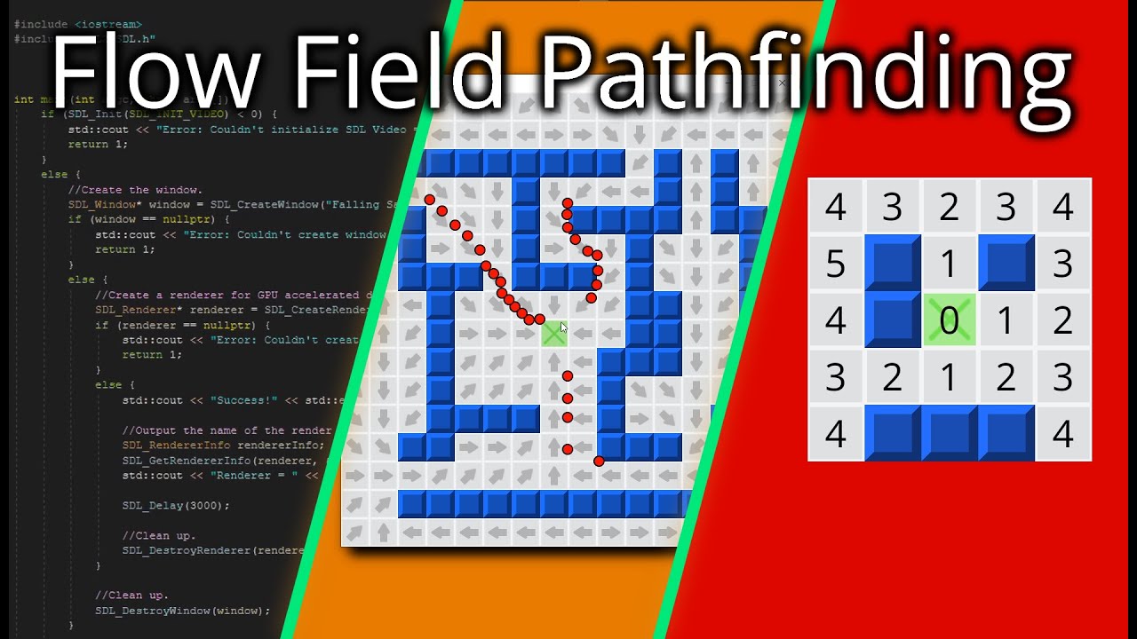 Efficient Collision Detection In 2d Games Using C Peerdh