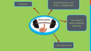 strenghts and challenges of online collaborative learning