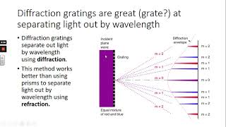 18 - Many Slit Diffraction