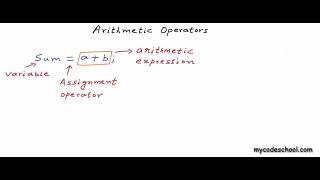 Using Arithmetic Operators - C Programming Tutorial 07 - Coding With Mr. Ash