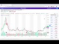 Yahoo Finance Tutorial Charts for Beginners