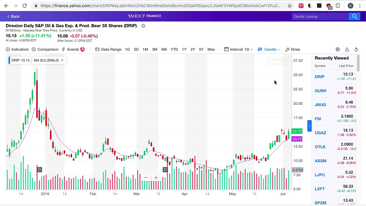 Yahoo Finance Reporting Calendar - Jacki Rhodia