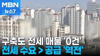 구축도 전세매물 '0건'…2년 반 만에 수요→공급 역전 [MBN 뉴스7]