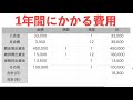 【夢の40口】サンデーレーシングは1年間でいくらかかる？計算したら半端なかった。【一口馬主】