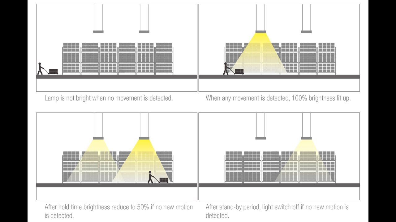 Warehouse Lighting Design Calculator Americanwarmoms Org