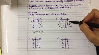 Writing Function Rule Notes