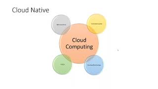 Cloud Computing Architecture Tutorial - Front End & Back End | Cloud Computing | Simplilearn