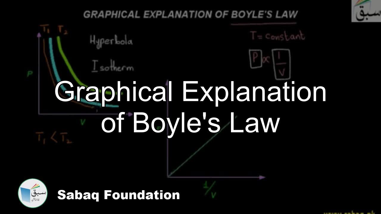 Graphical Explanation Of Boyle's Law, Chemistry Lecture | Sabaq.pk ...