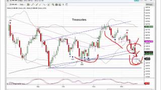 Candlecharts.com Market Update December 18 2012.mp4