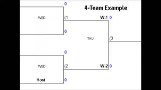 Drawing a Double Elimination Bracket