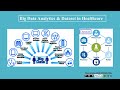 Big Data Analytics & Dataset in Healthcare | CPHQ | CPHIMS | RHIA |