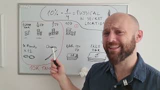 Lesson on fractional Gold Coins  - break up your gold before it breaks up with you