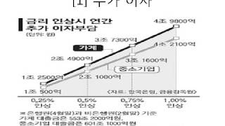 151220 [이제 혹시 끝나가나요? 마지막 외침이..]