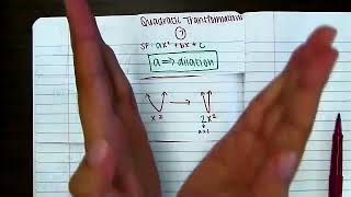 Interactive Notebook - Quadratic Transformation Vocab