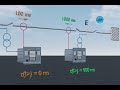 Overcurrent vs. Differential for Line Protection