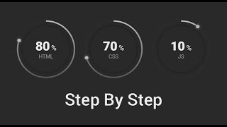 Create simple circular progress bar using Html, Css, Vanilla Javascript step by step