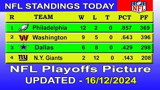 NFL playoffs picture | NFL standings 2024 | nfl standings today 16/12/2024