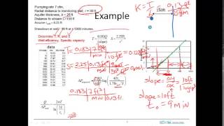 example pumping test analysis