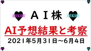 【AI株】明日の日経平均株価AI予想　2021年5月31日～６月4日