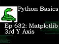 Python Basics Tutorial Matplotlib 3rd y axis with Tightlayout