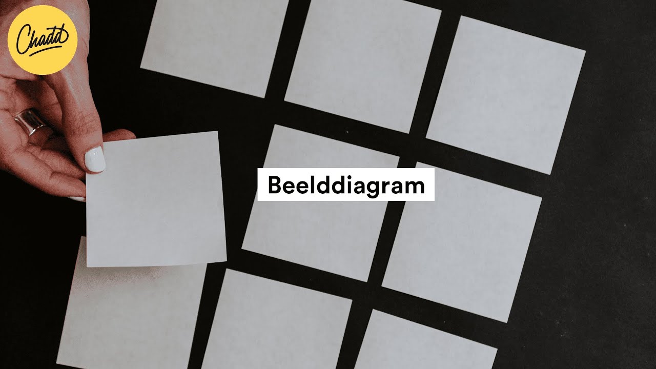 Beelddiagram - Mr. Chadd Academy - YouTube