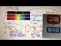 통합과학 스펙트럼 종류 찾기 연속 흡수 방출 스펙트럼