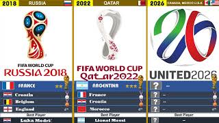 I Detail All FIFA World Cup include Winners with Times, Runner Up, Best Player  || 1930 - 2022