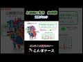 心電図の見方 実践編　洞房ブロック｜とんぼナース　 shorts