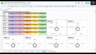 C.5 Transportation Solution Decision Matrix Tutorial