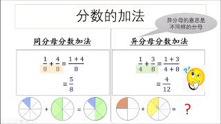 三年级数学_分数_异分母分数加法