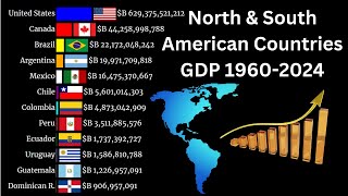 Top 10 American Countries GDP ranking | Largest Economy of America | North & South American GDP 2024
