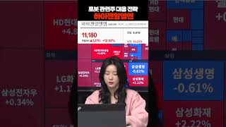 로봇관련주 대응 전략 하이젠알앰엔 #주식 #급등주 #급등주추천