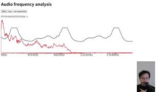 Looking at frequency of different mics using a web app