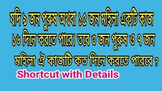 ৯জন পুরুষ অথবা১৫জন মহিলা একটি কাজ১৬দিনে করতে পারে।তবে৩জন পুরুষ ও৭জন মহিলা ঐ কাজটি কত দিনে করতে পারবে