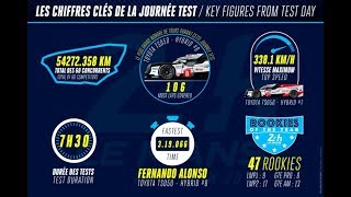 Test Day in Figures - 24 Heures du Mans 2018